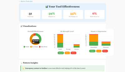 Tool effectiveness tracking in the PTSD IN Order app